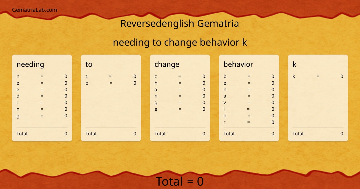 needing to change behavior k in reversedenglish Gematria